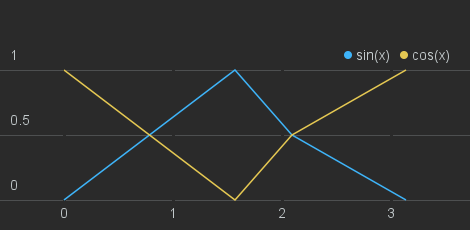 Line Chart widget (scatter)