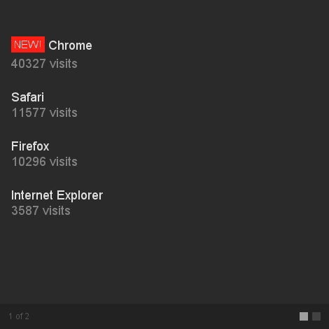 List widget